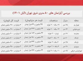 آپارتمان-های-۸۰-متری-شرق-تهران-چند؟
