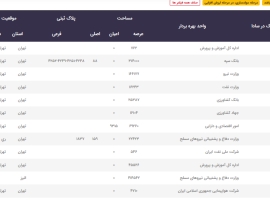 نخستین-ملک-آماده-عرضه-در-طرح-مولدسازی-دولت-این-ساختمان-۸۸۰۰-متری-در-مشهد-فروخته-میشود