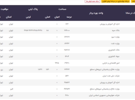 نخستین-ملک-آماده-عرضه-در-طرح-مولدسازی-دولت-این-ساختمان-۸۸۰۰-متری-در-مشهد-فروخته-می‌شود