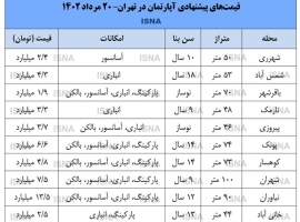 دلالان-مترصد-خروج-از-بازار-مسکن