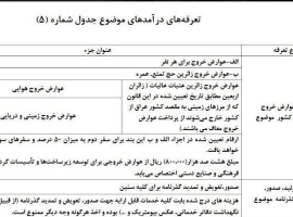 عوارض-خروج-از-کشور-برای-زائران-اربعین-اعلام-شد-جدول
