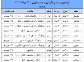 با-وام-و-رهن-میتوان-در-تهران-آپارتمان-خرید؟