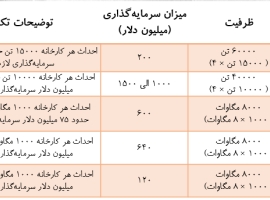 «طلای-بیرنگ»-چیست؟-منبع-جدید-ثروت-ایران-را-بشناسید